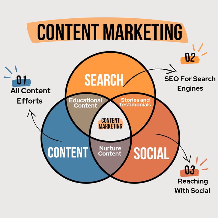 SEO Expert In Calicut